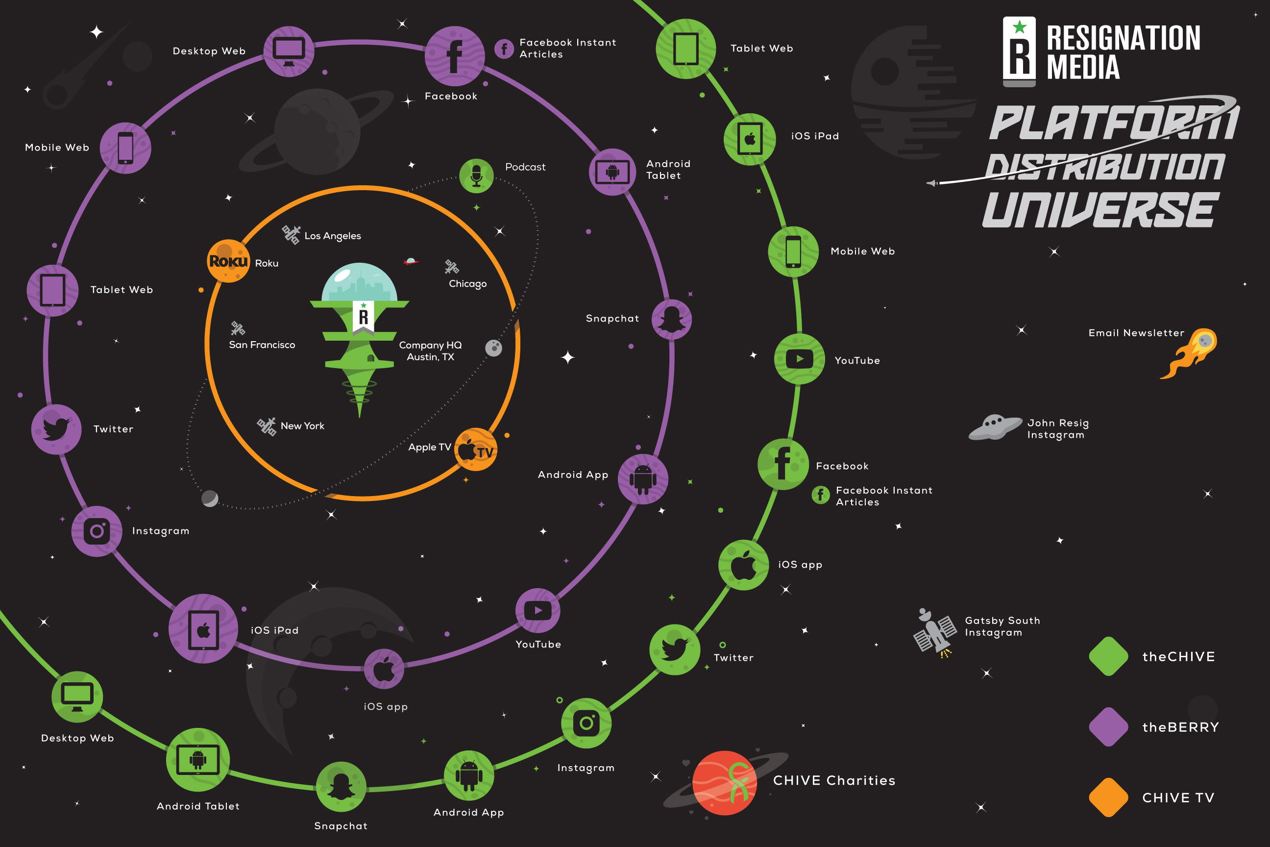 Chive Media Group Empire